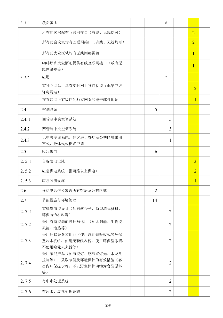 酒店星评评分表.docx_第3页