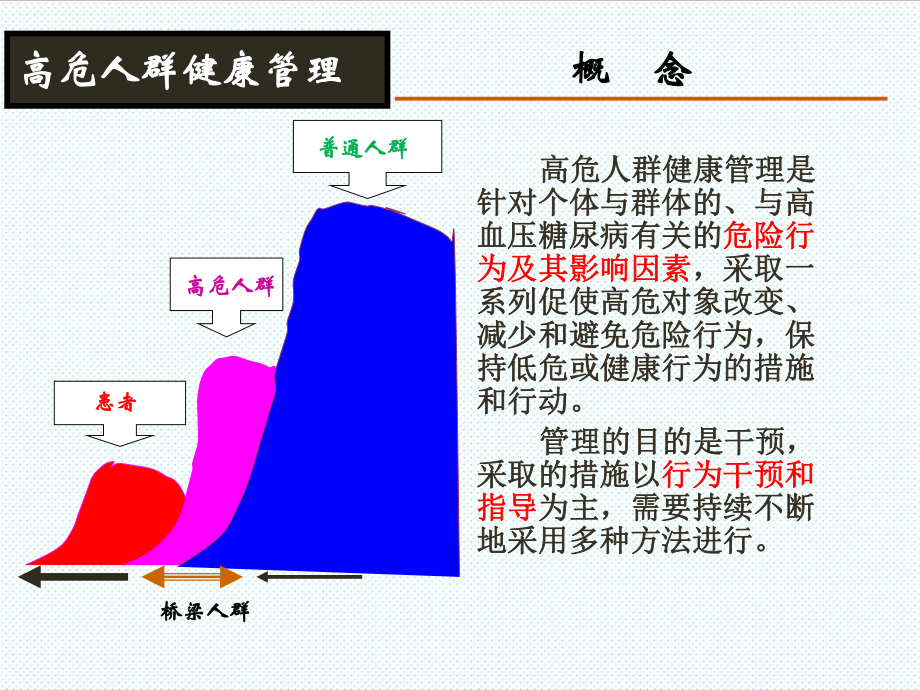 管理制度-10高危人群健康管理工作规范33页 精品.ppt_第2页