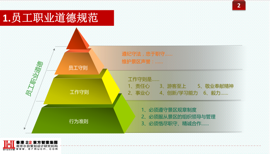 管理制度-01员工行为规范培训 精品.ppt_第3页