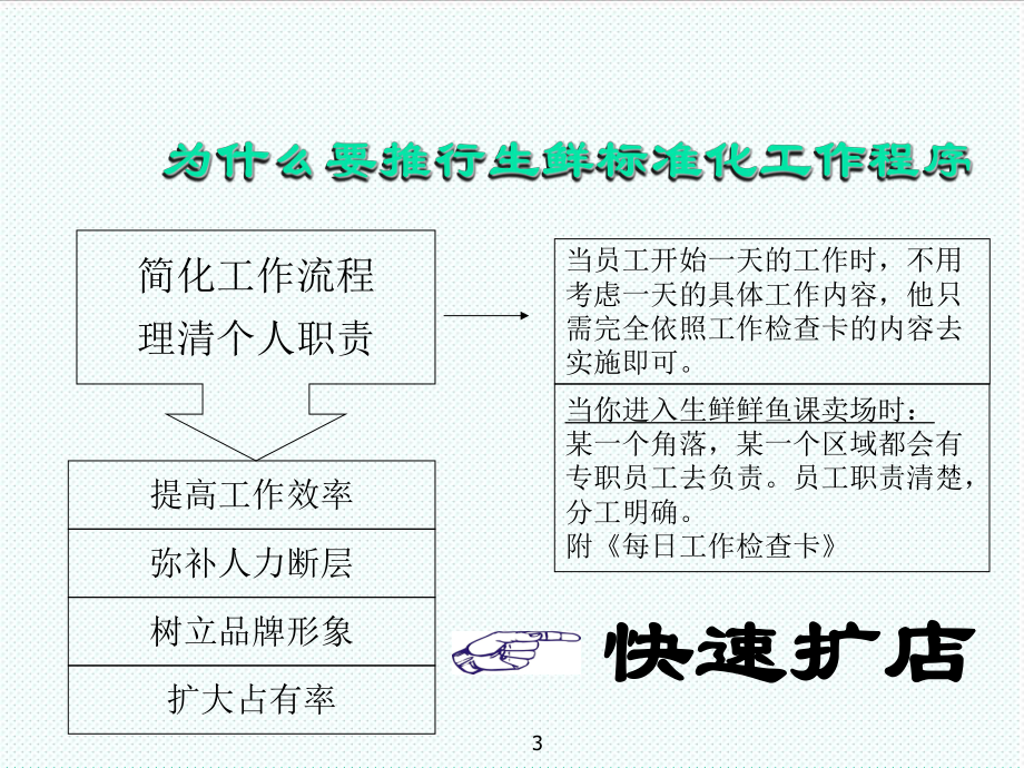 管理制度-01生鲜标准化手册 精品.ppt_第3页