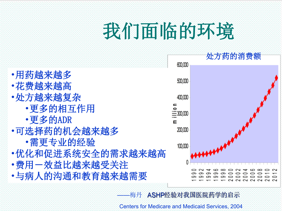 管理制度-4处方点评标准化与超常预警 精品.ppt_第3页