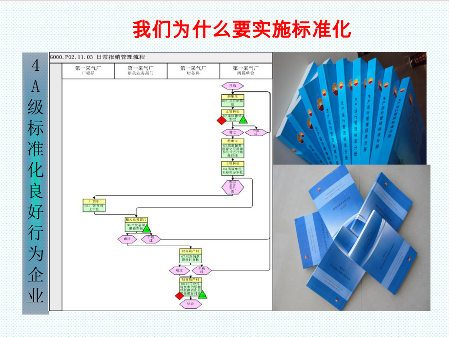 管理制度-A级标准化良好行为企业持续改进培训张晓春04 精品.ppt_第2页