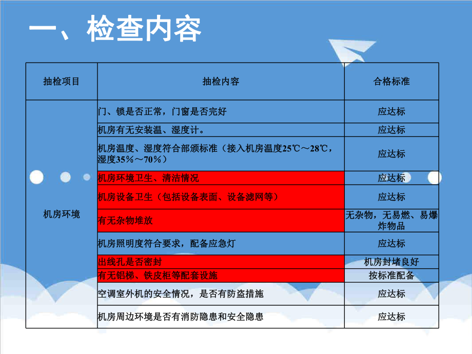 管理制度-一专多能教材接入间2A标准化整治 精品.ppt_第2页