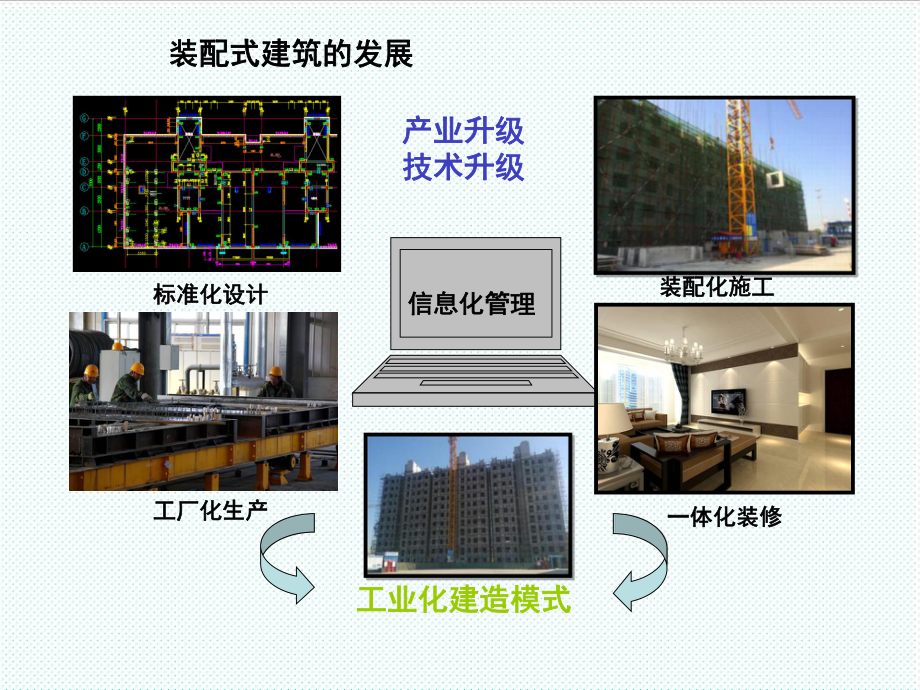 管理制度-8装配式混凝土剪力墙结构施工及质量验收规程531修改 精品.ppt_第3页