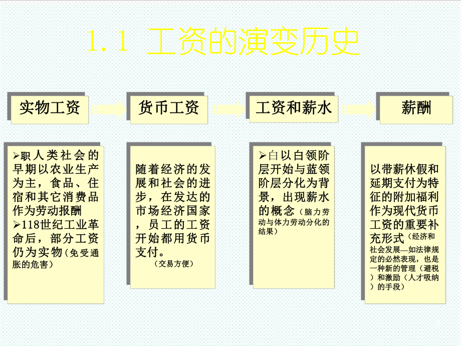 管理制度-6工资的确定及制度设计 精品.ppt_第3页