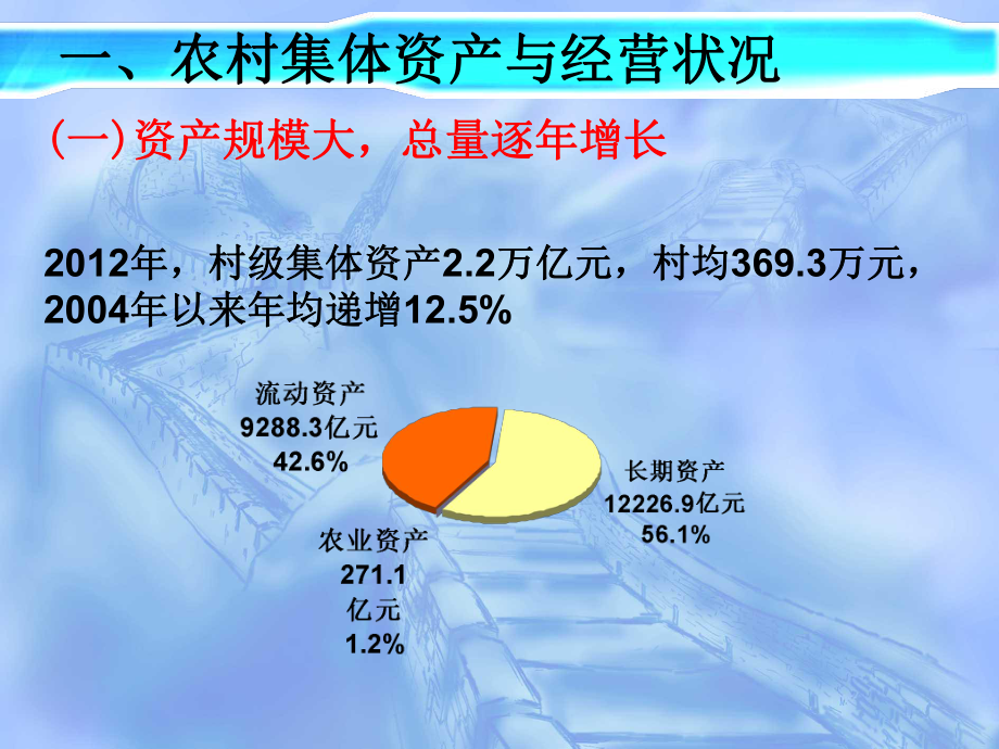 管理制度-1308余葵农村集体产权制度改革桂林培训 精品.ppt_第3页