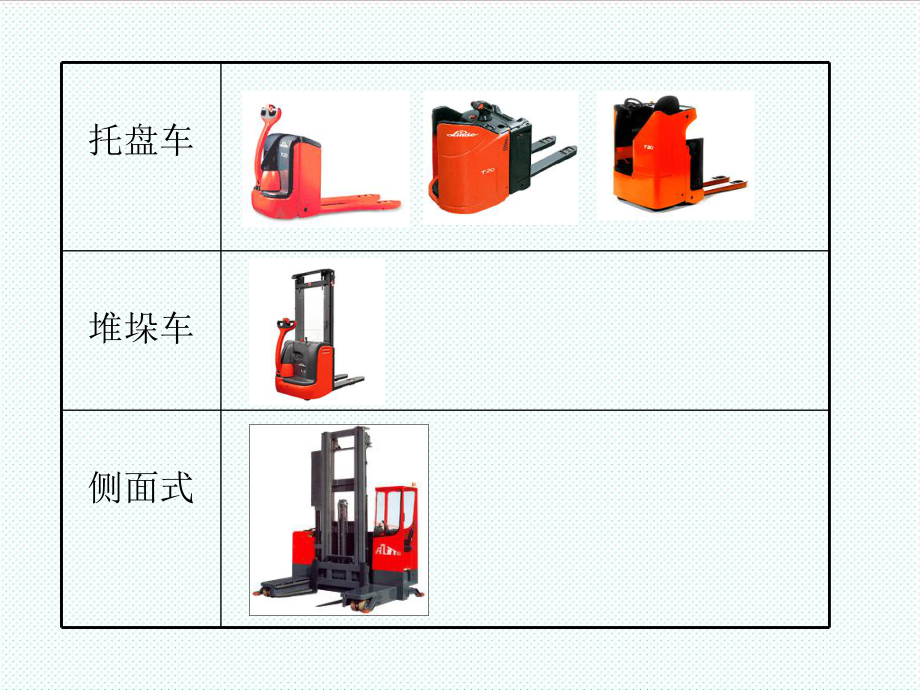 管理制度-11月份叉车操作安全规范及急救方法图版1 精品.ppt_第3页