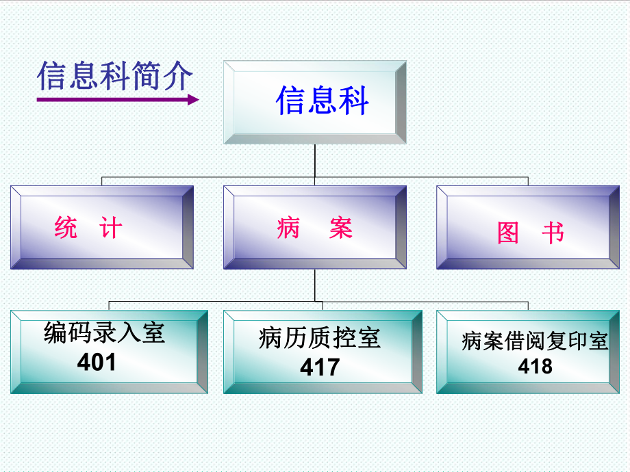 管理制度-XXXX年实习生研究生病历书写基本规范培训 精品.ppt_第3页