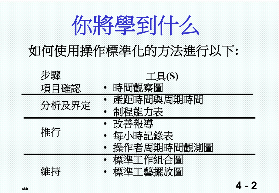 管理制度-standard operation method操作标准化之方法 精品.ppt_第2页