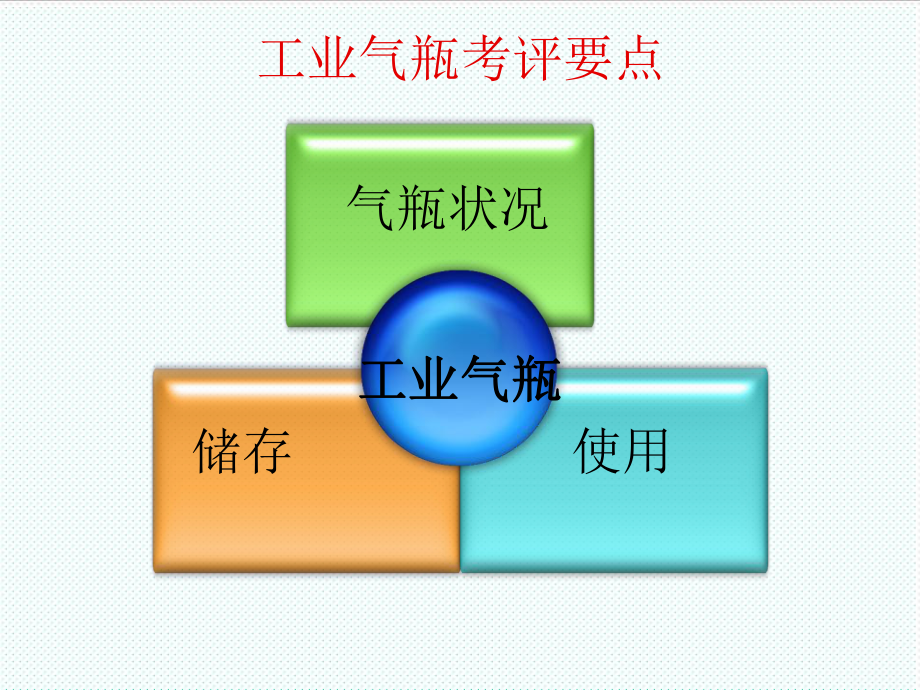 管理制度-1安全标准化培训课件工业气瓶37页 精品.ppt_第3页