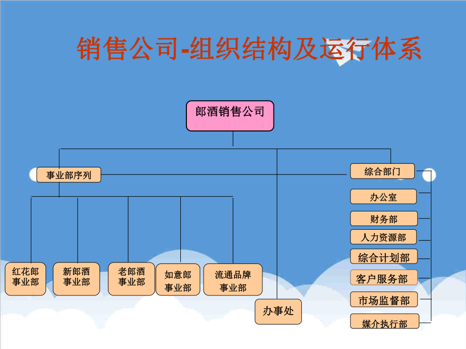 管理制度-业务培训人力资源制度XXXX 精品.ppt_第3页