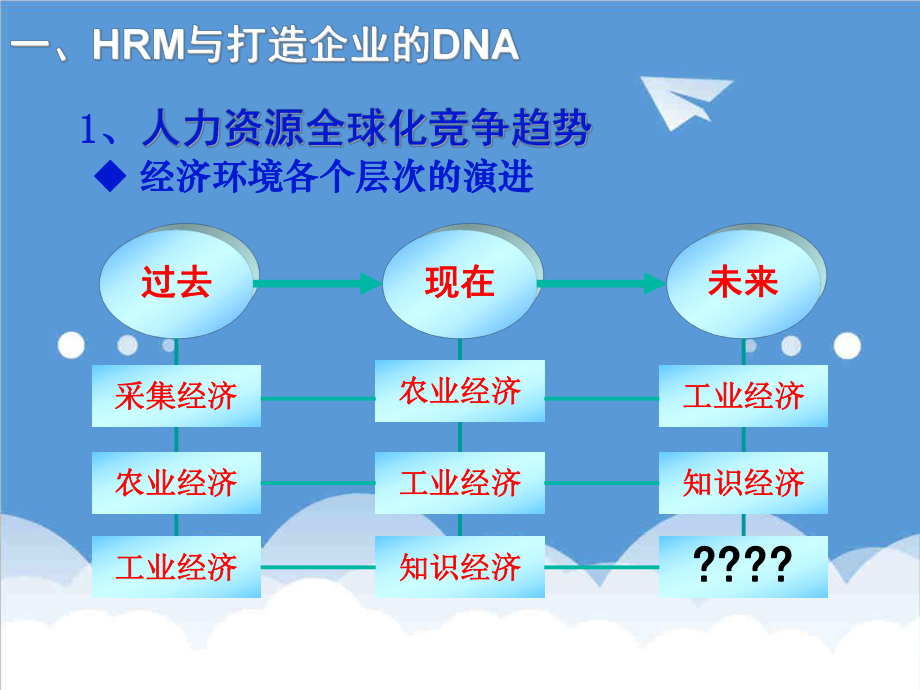 管理制度-人力资源制度建设 精品003.ppt_第3页