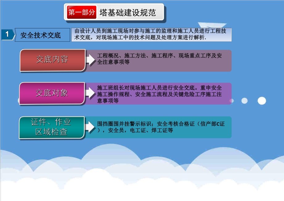 管理制度-中国铁塔基站规范培训V01 精品.ppt_第3页