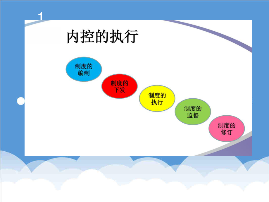 管理制度-人资行政制度XXXX0703 精品.ppt_第2页