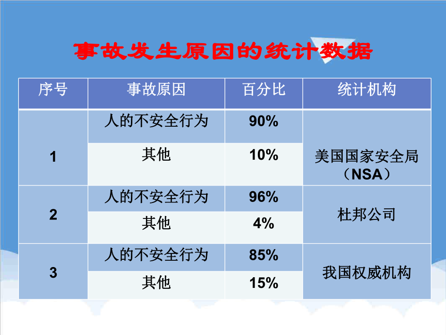 管理制度-中国海洋石油公司安全标准化作业指导书编制指南 精品.ppt_第3页