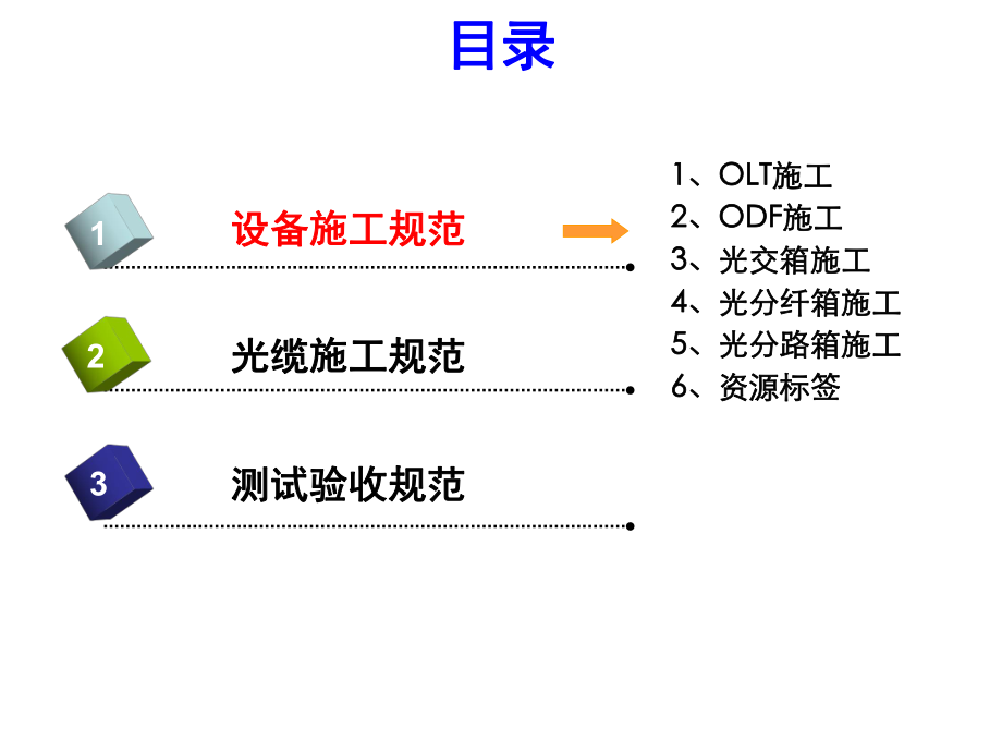 管理制度-中国电信集团FTTH培训教材—施工验收规范0306 精品.ppt_第2页