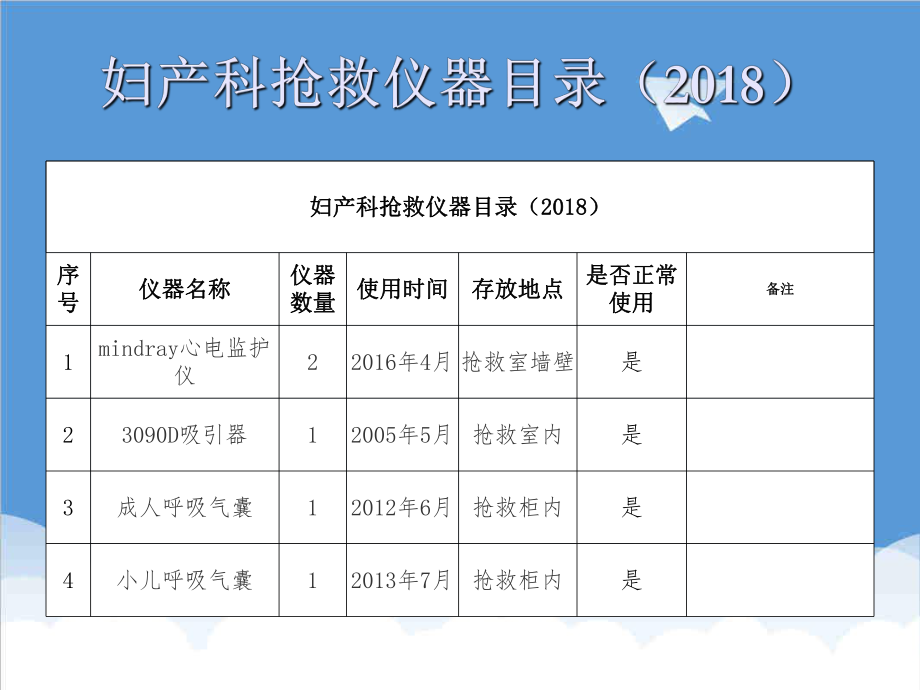 管理制度-人力资源调配高危药品易混淆药品毒性药品危急值相关制度培训30页 精品.ppt_第2页