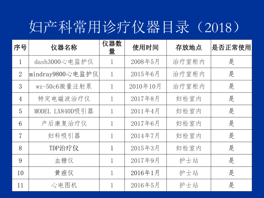 管理制度-人力资源调配高危药品易混淆药品毒性药品危急值相关制度培训30页 精品.ppt_第3页