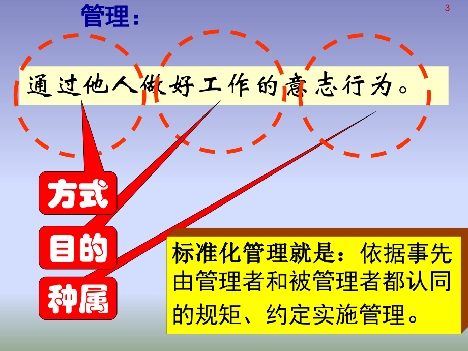 管理制度-什么是标准化 精品.ppt_第3页