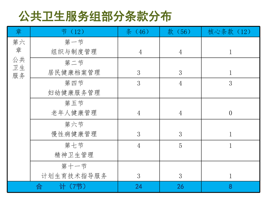 管理制度-刘军最终稿=卫生院标准化公卫课件 精品.ppt_第2页