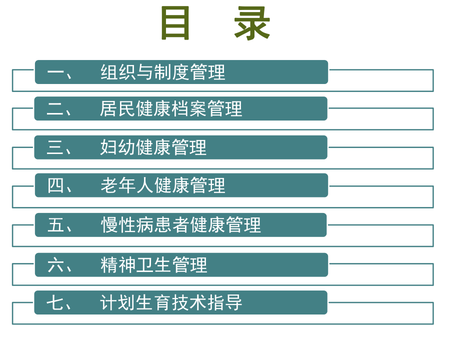 管理制度-刘军最终稿=卫生院标准化公卫课件 精品.ppt_第3页