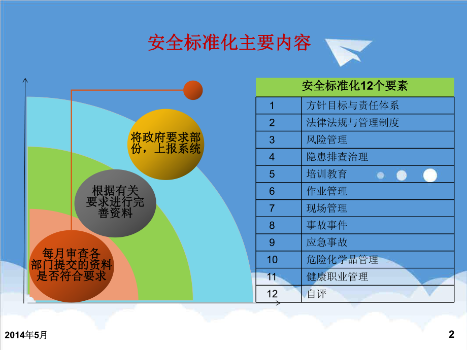 管理制度-安全标准化应知应会培训 精品.ppt_第2页