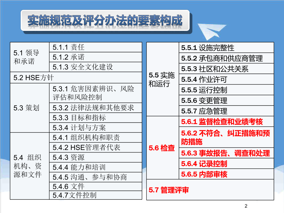 管理制度-安全标准化培训宣贯检查与改进上报 精品.ppt_第2页