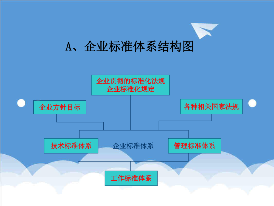 管理制度-企业标准化知识培训教材XXXX812 精品.ppt_第2页