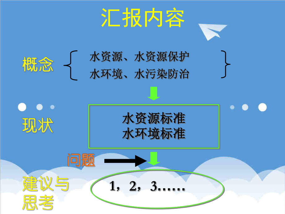 管理制度-关于水资源保护标准化的思考 精品.ppt_第2页