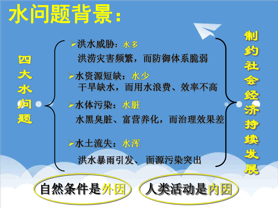 管理制度-关于水资源保护标准化的思考 精品.ppt_第3页