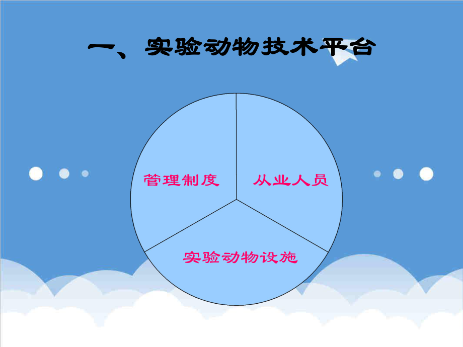 管理制度-动物实验管理规范培训 精品.ppt_第3页