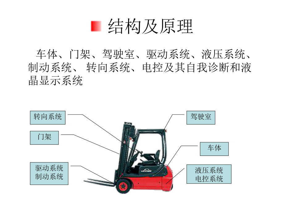 管理制度-叉车操作安全规范图版 精品.ppt_第2页