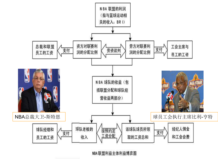 管理制度-国外工资集体谈判制度 精品.ppt_第3页