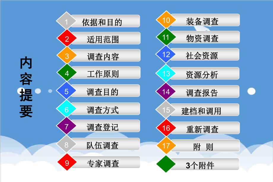 管理制度-大兴区城市安全风险评估试点企业北京市应急资源调查规范培训资料 精品.ppt_第2页