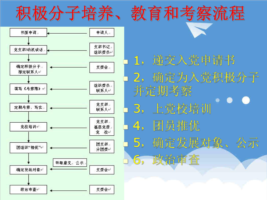 管理制度-党员发展工作整理规范 精品.ppt_第3页