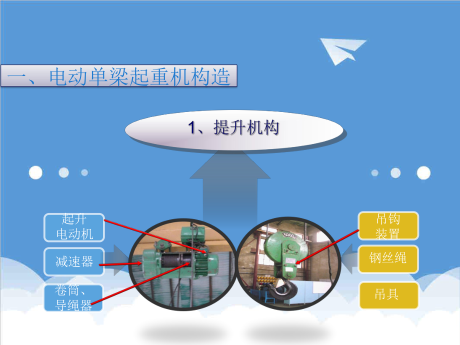 管理制度-天车安全操作规程培训2 精品.ppt_第3页