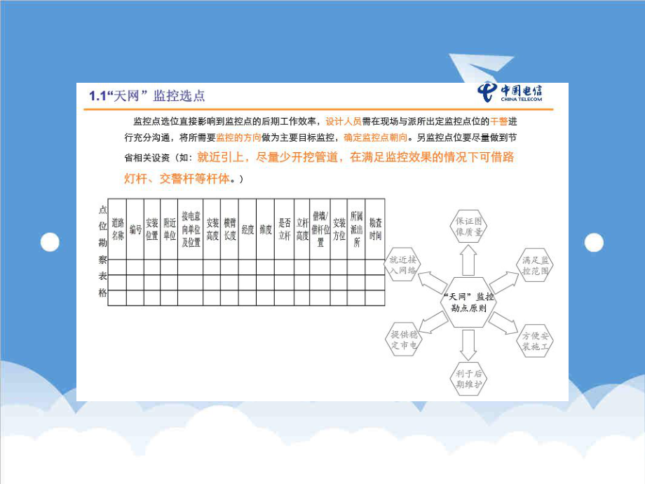 管理制度-天网施工标准化 精品.ppt_第3页