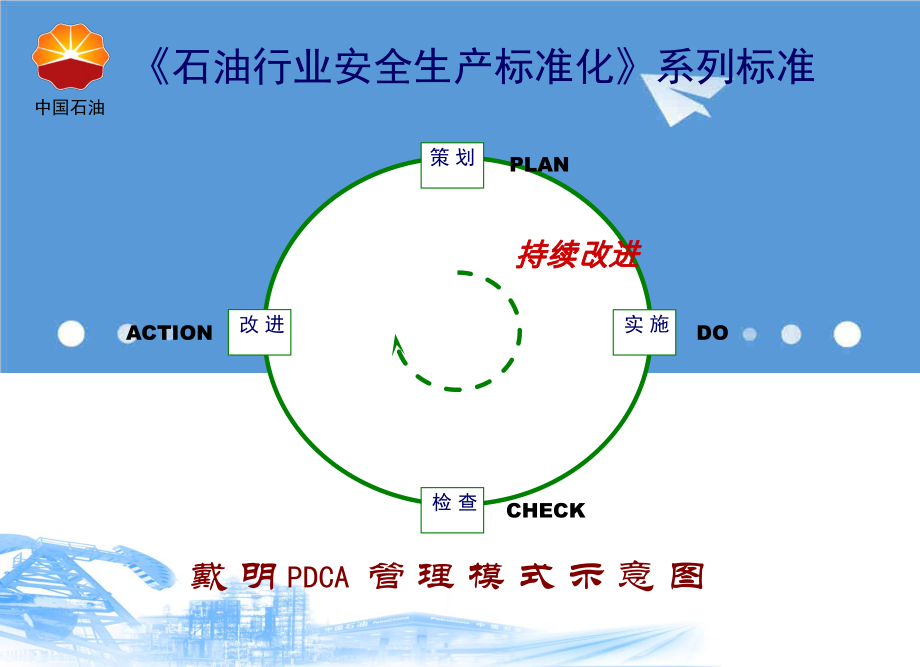 管理制度-安全标准化导则石油行业教材 精品.ppt_第3页