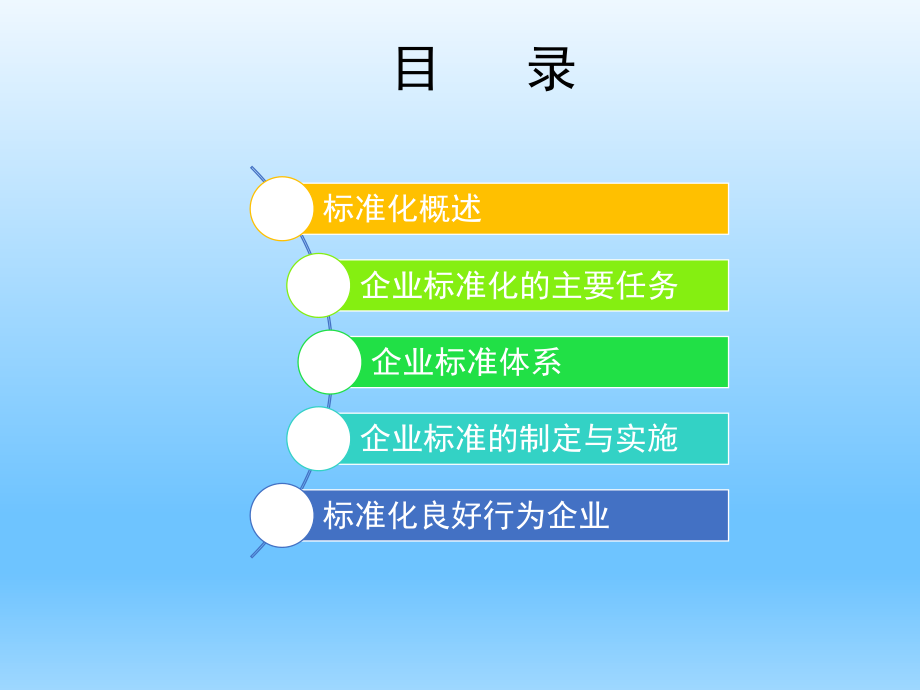 管理制度-企业标准化建设41页 精品.ppt_第2页