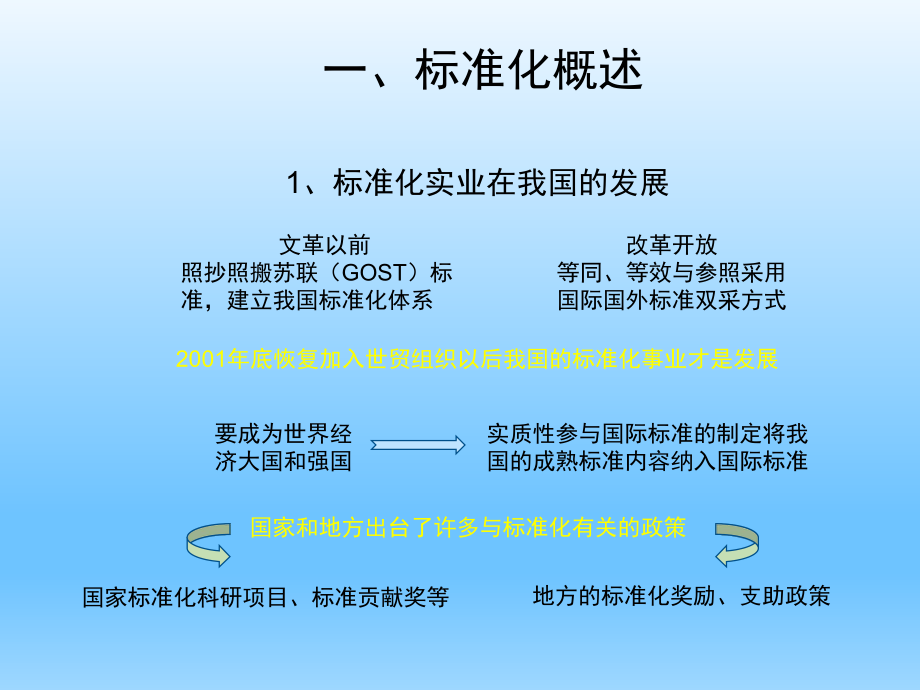 管理制度-企业标准化建设41页 精品.ppt_第3页