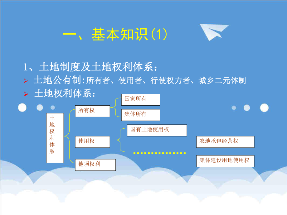 管理制度-建设用地审查报批制度、程序及基本要求 精品.ppt_第3页