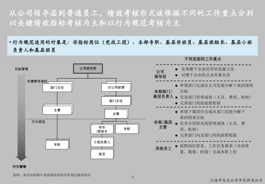 管理制度-总经办行为规范培训 精品.ppt_第3页