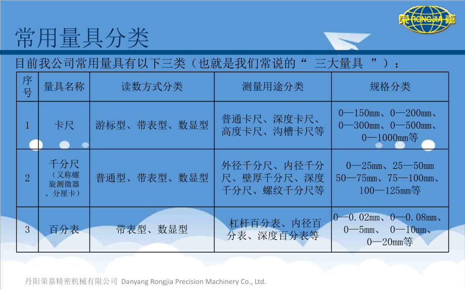 管理制度-常用量具的使用规范培训 精品.ppt_第3页