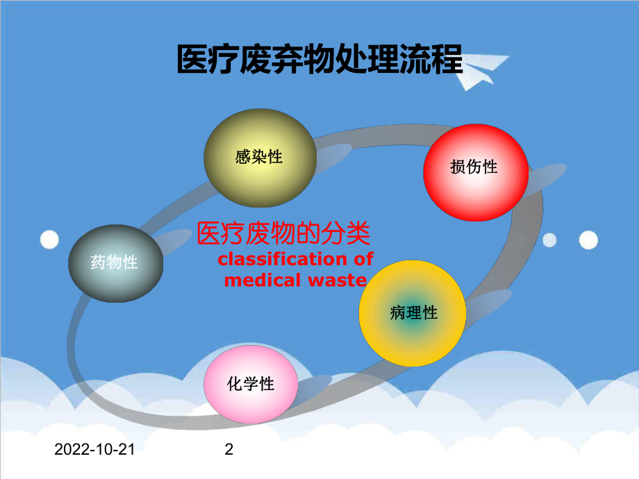 管理制度-感控部制度流程培训 精品.ppt_第2页