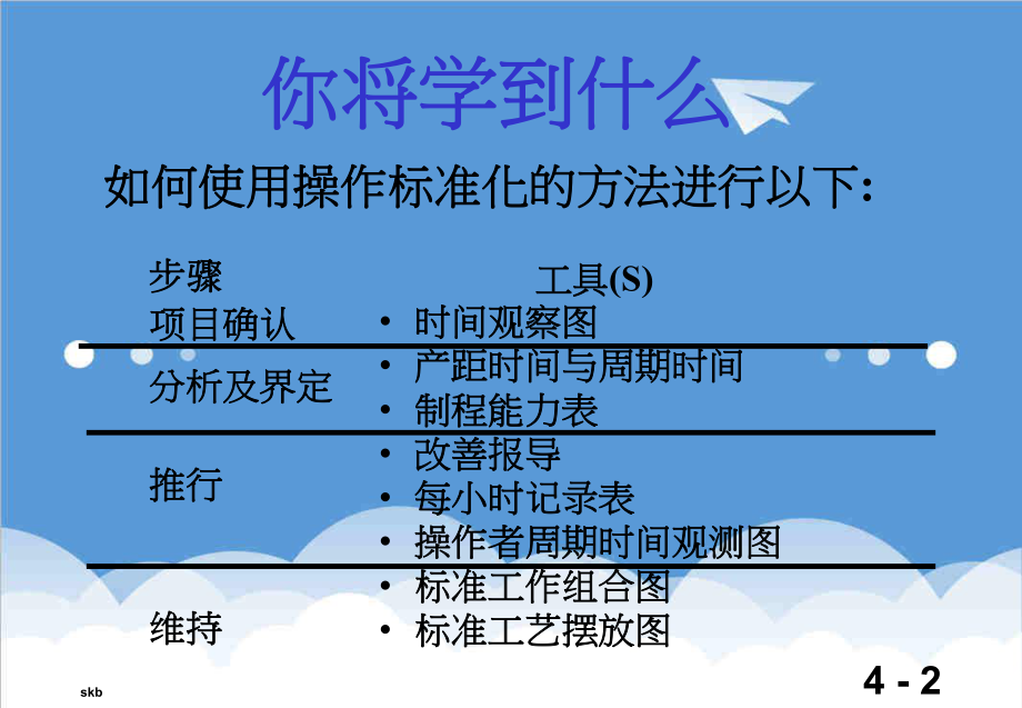 管理制度-操作标准化之方法 精品.PPT_第2页