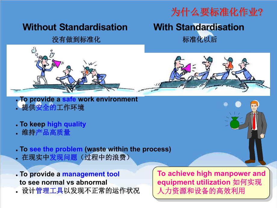 管理制度-标准化作业培训详细资料 精品.ppt_第2页