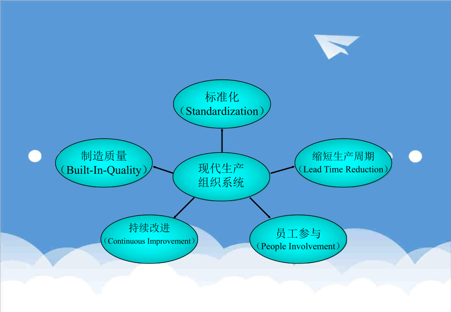 管理制度-标准化作业 精品.ppt_第2页