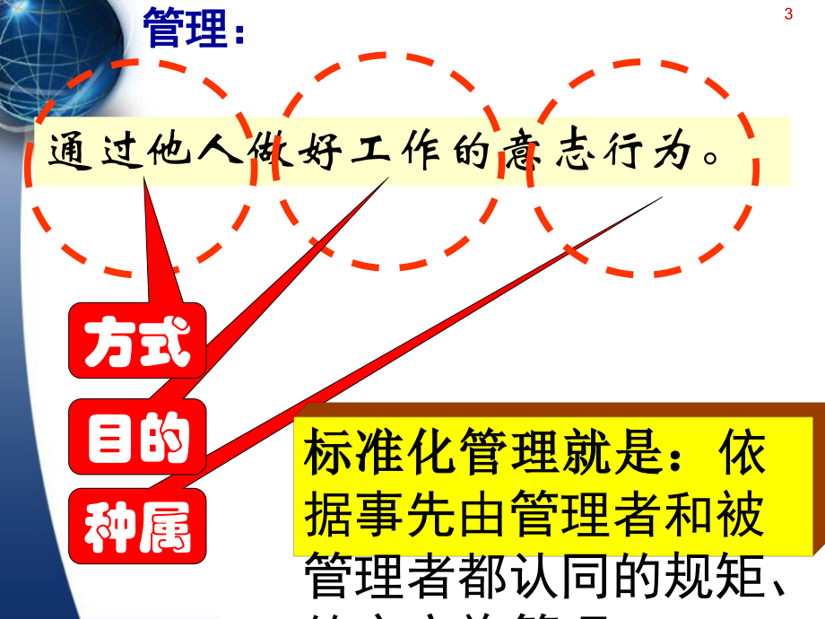 管理制度-标准化管理实战 精品.ppt_第3页