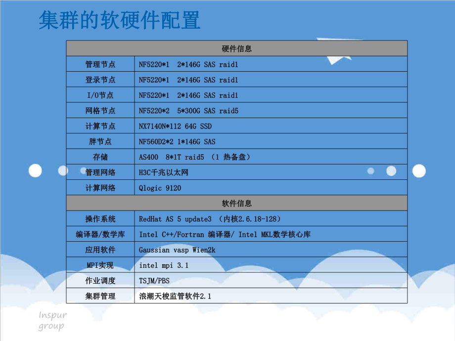 管理制度-浪潮集群系统使用规范浪潮培训教材 精品.ppt_第2页