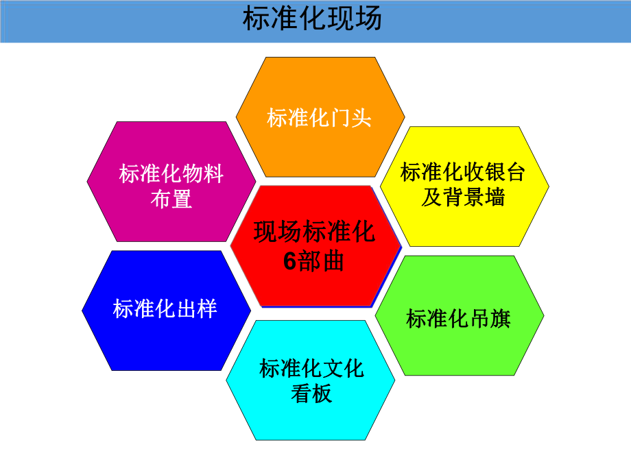 管理制度-海尔太阳能部资料现场标准化六部曲 12页 精品.ppt_第2页